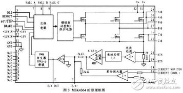 基于UGN3175鎖存型霍爾集成電路的無刷力矩電機(jī)驅(qū)動電路設(shè)計(jì)與研發(fā)