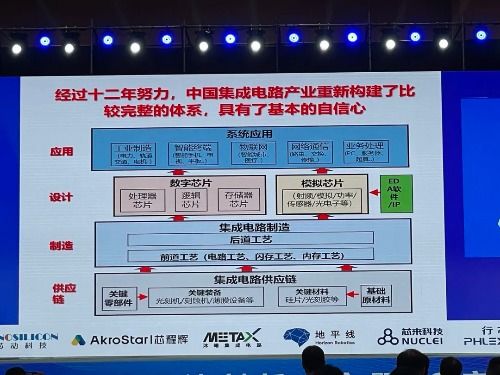 新形勢(shì)下我國集成電路創(chuàng)新發(fā)展的戰(zhàn)略思考與研發(fā)路徑