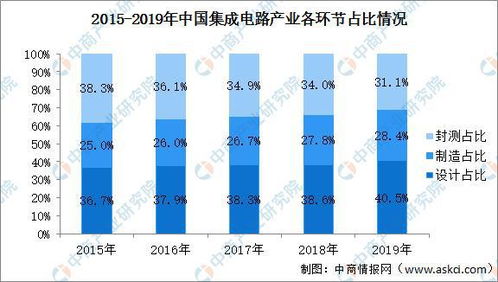 2020年中國新增超6萬家芯片企業(yè) 產(chǎn)業(yè)熱潮下的結(jié)構(gòu)布局與研發(fā)挑戰(zhàn)分析