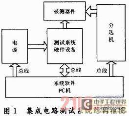 集成電路測試儀電源電路的仿真設(shè)計研究與應(yīng)用